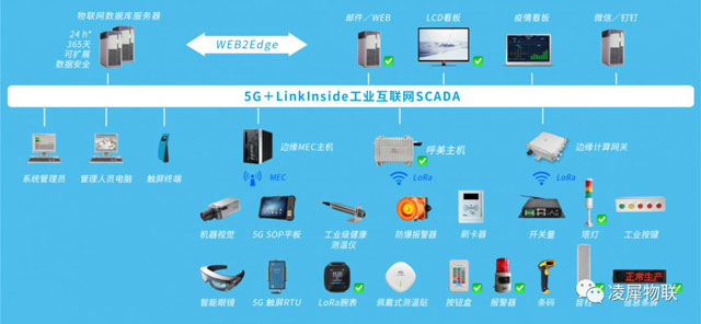 凌犀物联新闻