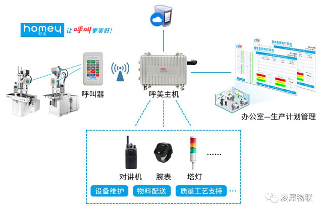 凌犀物联新闻