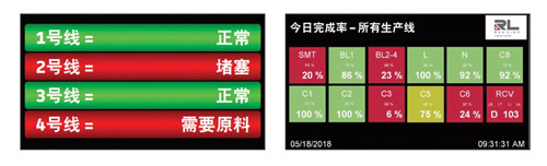 红狮控制