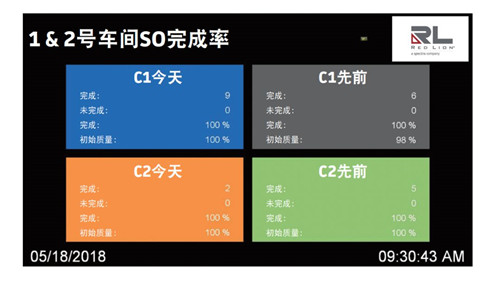 红狮控制
