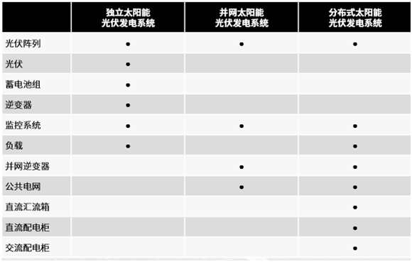 福禄克