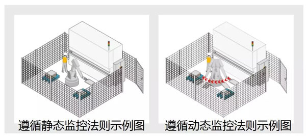 传统运动控制系统 VS 安全运动控制系统