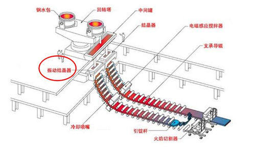 皮尔磁