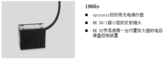 劳易测