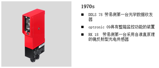 劳易测