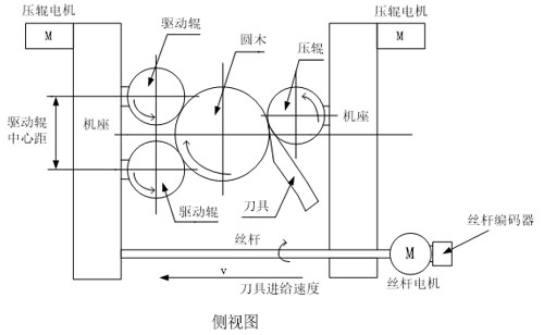 英威腾资讯