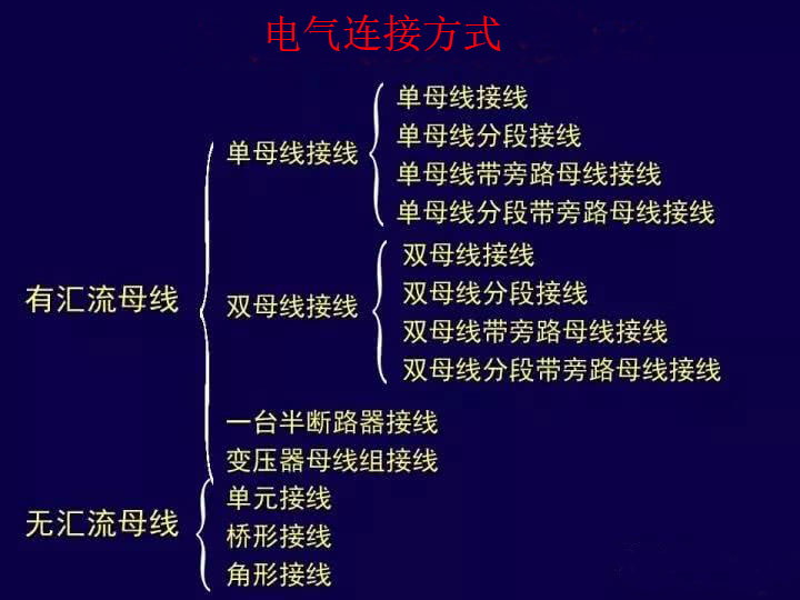 电气连接方式