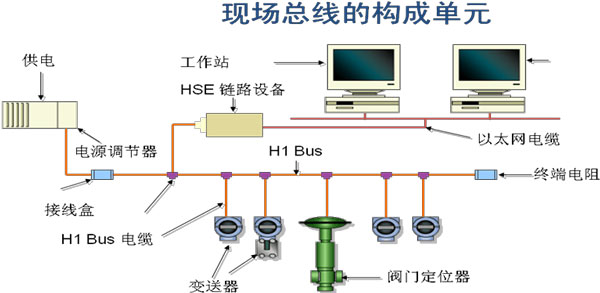 现场总线图