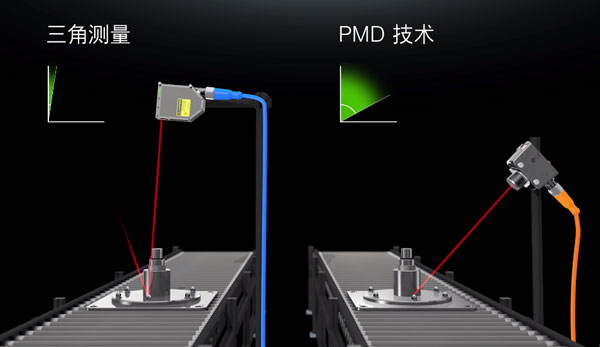 易福门资讯