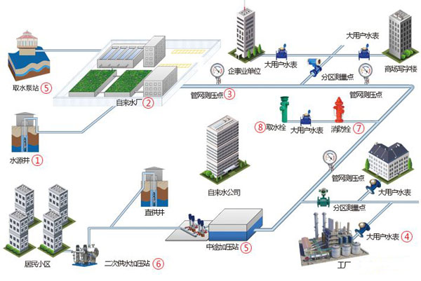 城市轨道交通scada展示图