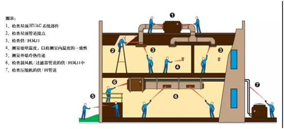 福禄克