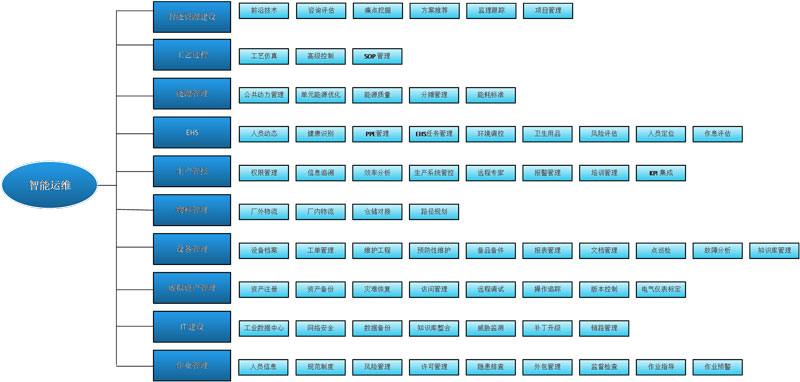 智能运维图片1.jpg