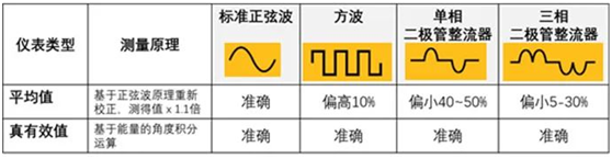 福禄克