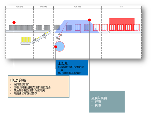 亚洲控制工程