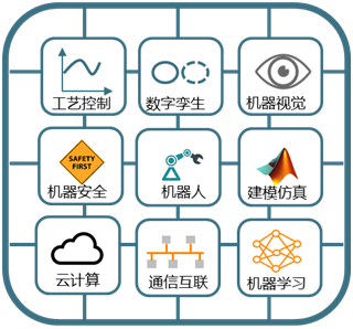 亚洲控制工程