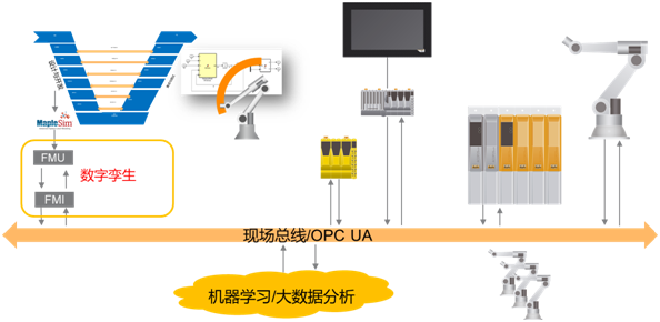 亚洲控制工程