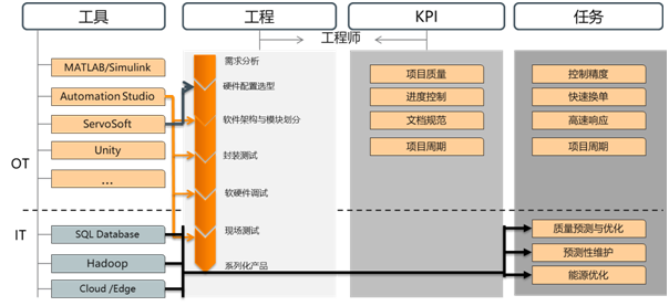 亚洲控制工程