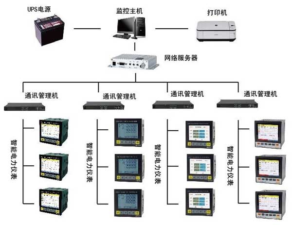 scada系统