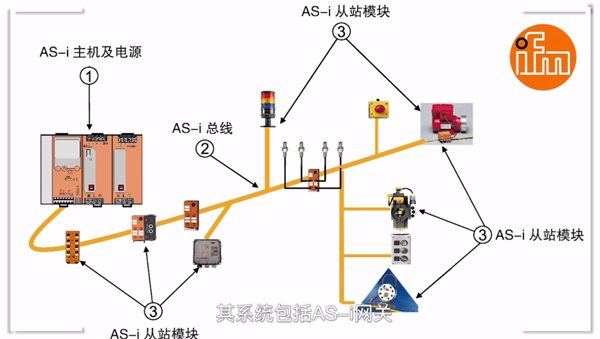 易福门资讯