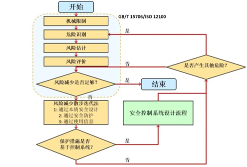 皮尔磁