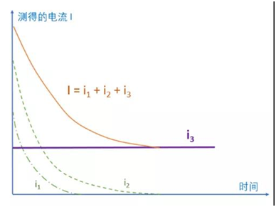 福禄克