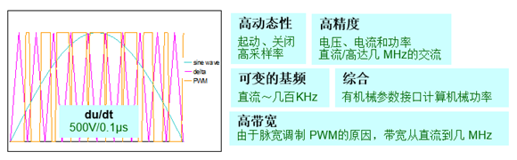 福禄克