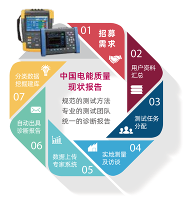 福禄克