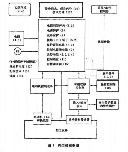 皮尔磁