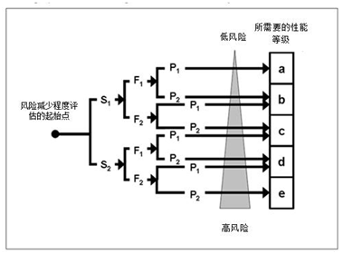 皮尔磁