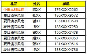 易福门资讯