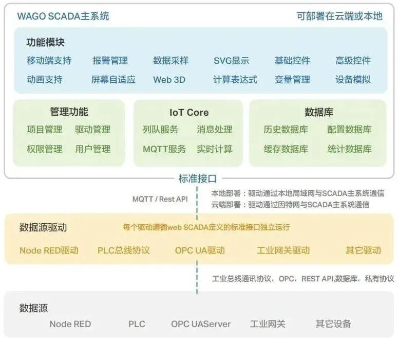 万可资讯