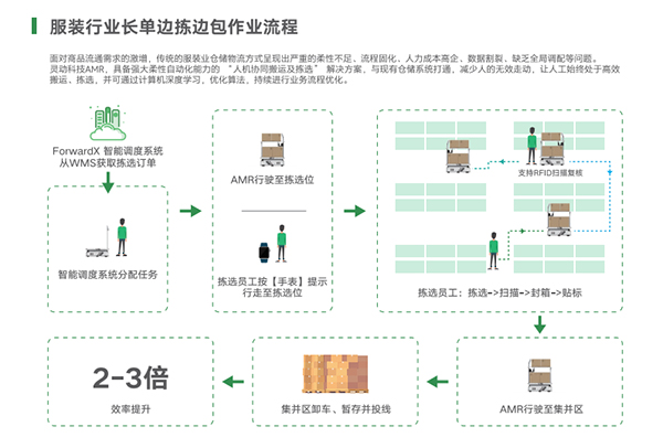 灵动科技.jpg