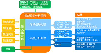 易福门新闻