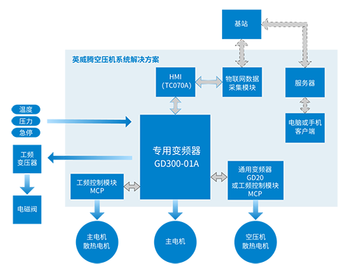 英威腾