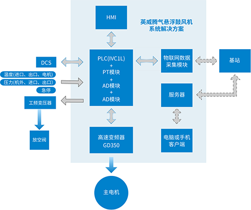 英威腾