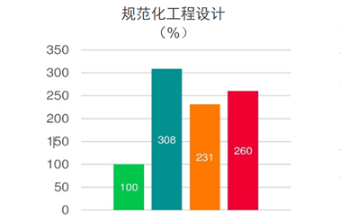 施耐德