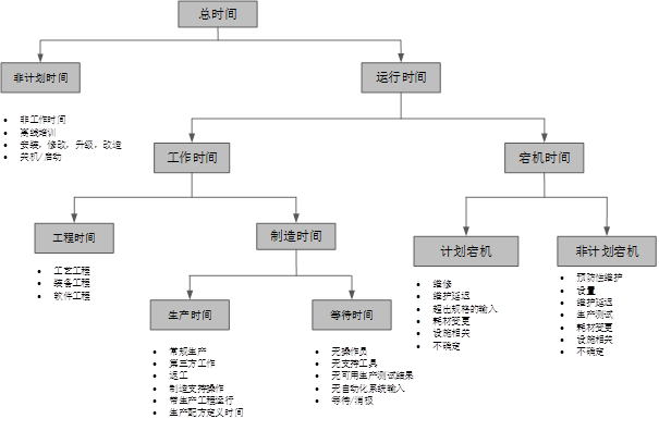 贝加莱