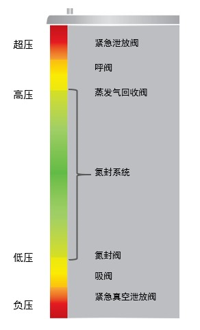 艾默生