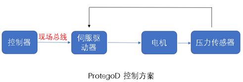 皮尔磁