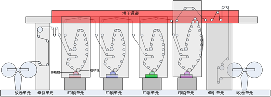 贝加莱