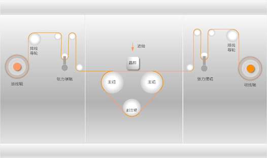 贝加莱