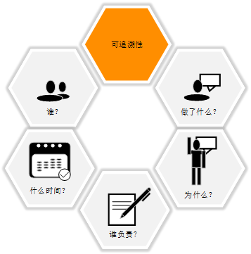 贝加莱