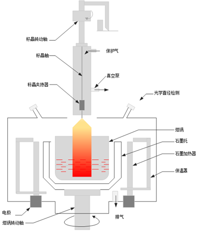 贝加莱