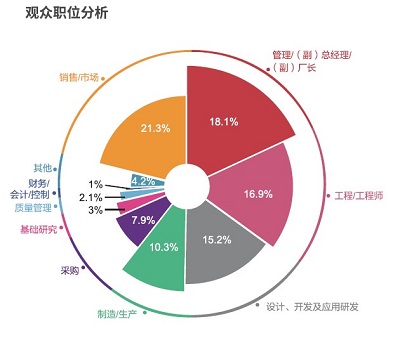 AMTS 2021展后回顾