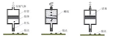 新消费生态下,浅谈自动化点胶设备多元化创新趋势