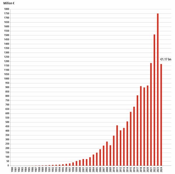 pr152025_Beckhoff_Financial_year_02_e_print.jpg