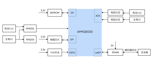 APM32E030编码器框图-2.png