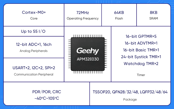 APM32E030芯片框图.png