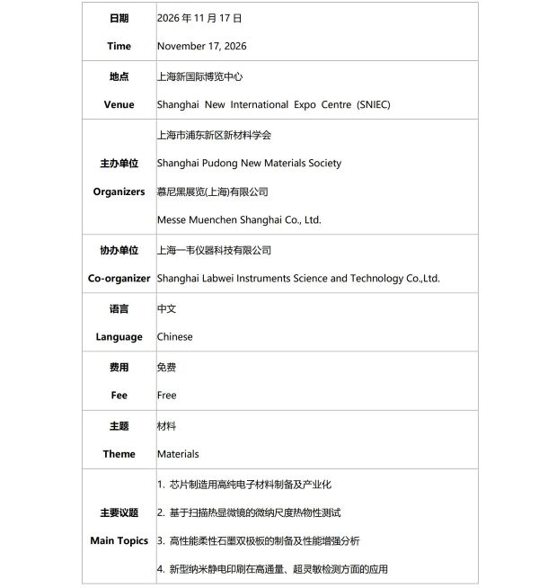15.2026慕尼黑分析生化中国展同期会议日程出炉！_8.jpg