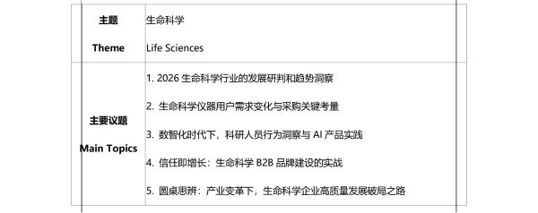 15.2026慕尼黑分析生化中国展同期会议日程出炉！_16.jpg